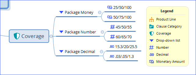 The Package Money drop-down list has 25/50/100 and 50/75/100 Monetary subtopics. The Package Number drop-down list has 45/50/55 and 60/65/70 Number subtopics. The Package Decimal drop-down list has 15.3/20/25.5 and .03/.05/1.3 Decimal subtopics.