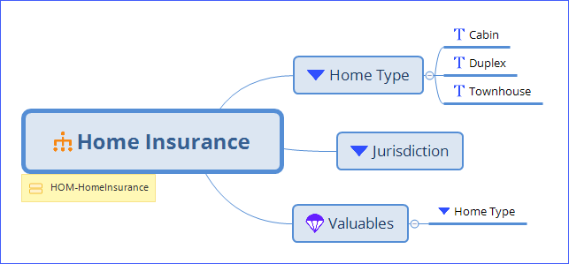 Home Insurance product line with Home Type drop-down, Jurisdiction drop-down, and Valuables risk object with Home Type drop-down. Home Type drop-down on the product line has text items Cabin, Duplex, and Townhouse. Jurisdiction and the second occurrence of Home Type have no subtopics.