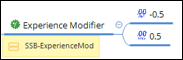 An image showing a portion of a product mind map of an unscheduled modifier: Experience Modifier. This modifier has a minimum value of -0.5 and a maximum value of 0.5.