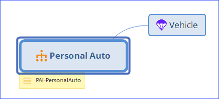 Personal Auto product line topic with Vehicle risk object.