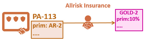 Producer with one producer code.