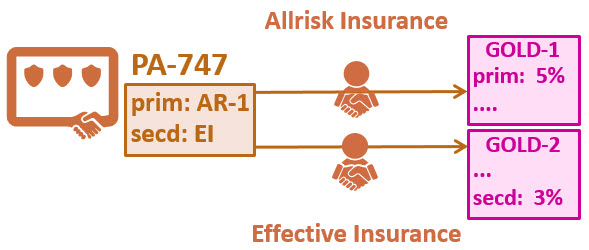 Producer with two producer codes.
