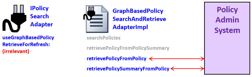 Policy refresh scenario 1 - no graphs used