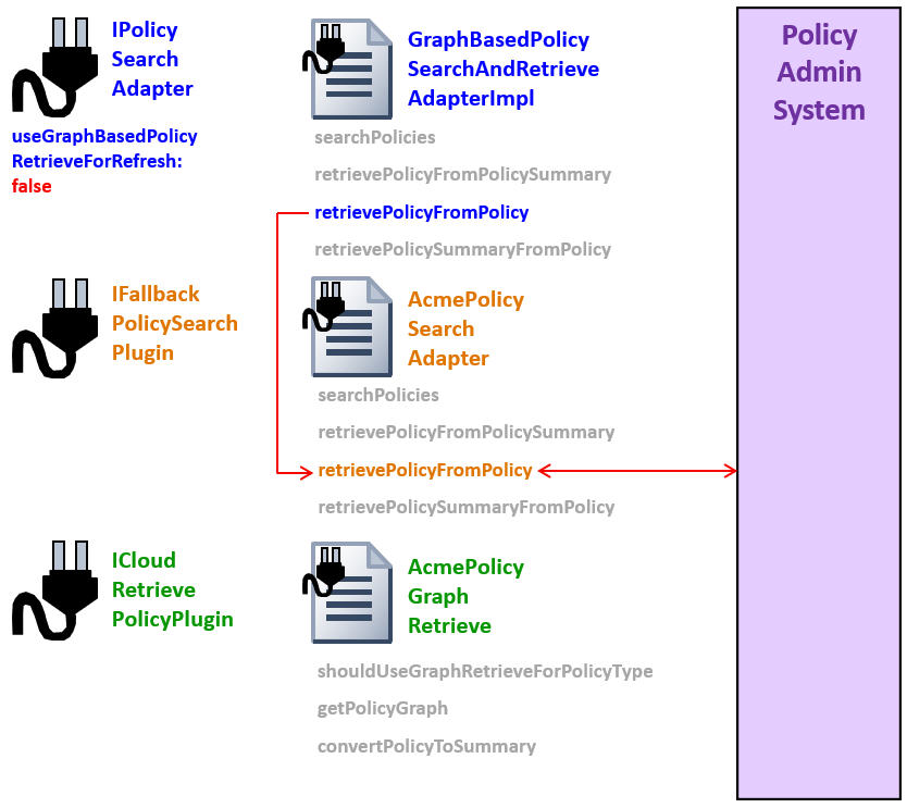 Policy refresh scenario 2 - useGraphBasedRetrieve is false