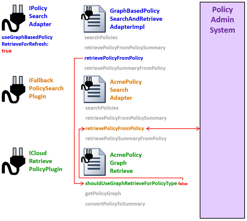 Policy refresh scenario 3A - useGraphBasedRetrieve is true, LOB is false