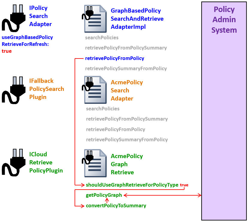 Policy refresh scenario 3B - useGraphBasedRetrieve is true, LOB is true