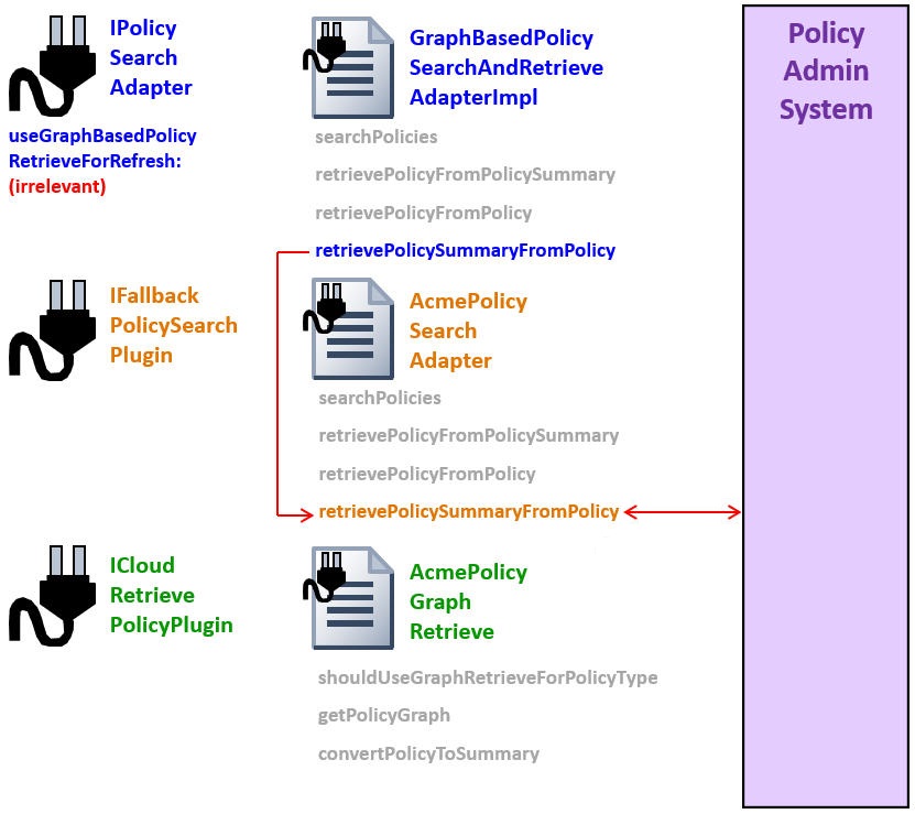 Policy refresh scenario 4 - Second policy search needed