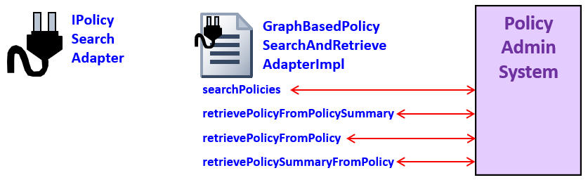 Plugin architecture when graph-based retrieval is not used