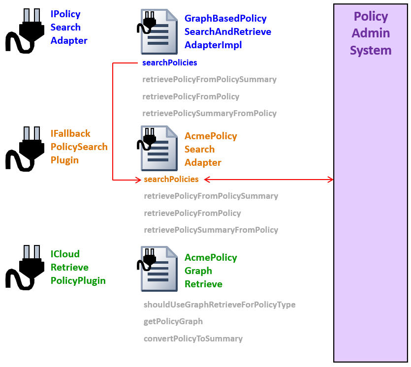 Plugin architecture when graph-based retrieval is used - policy search