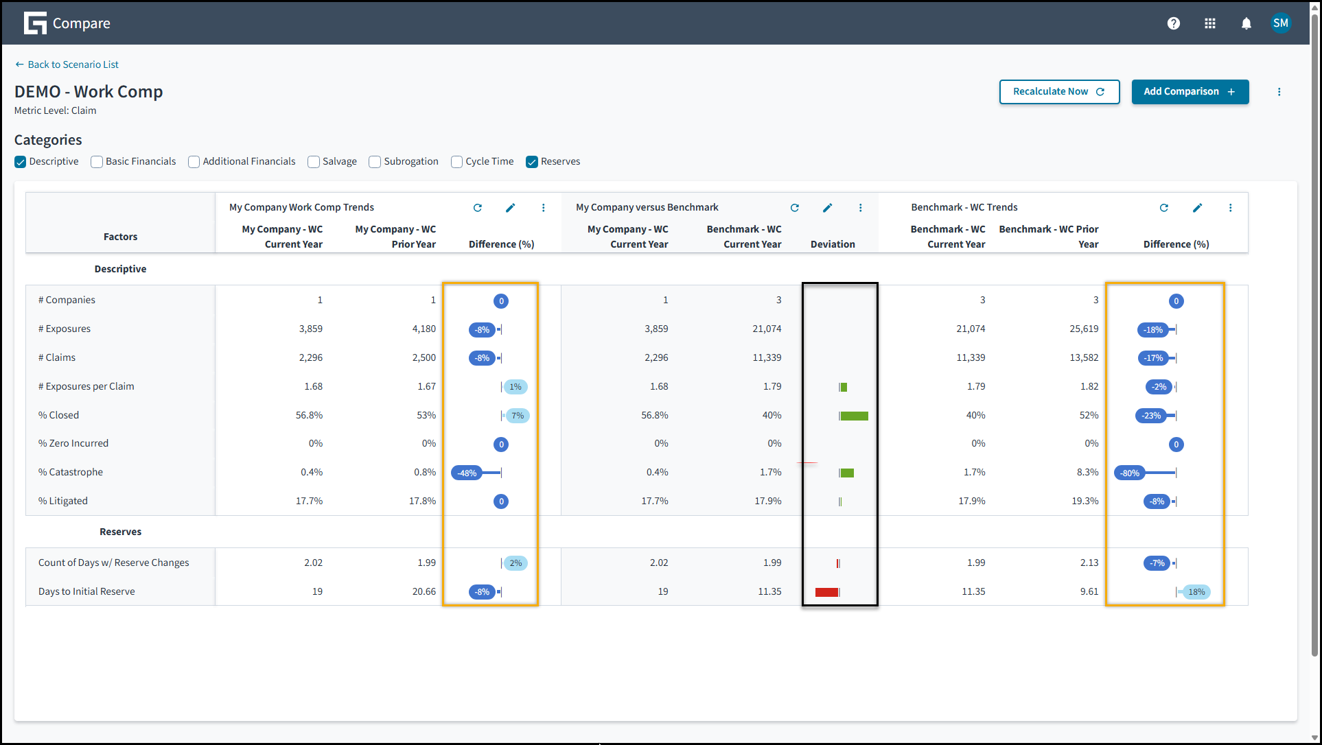Metric comparison graphic