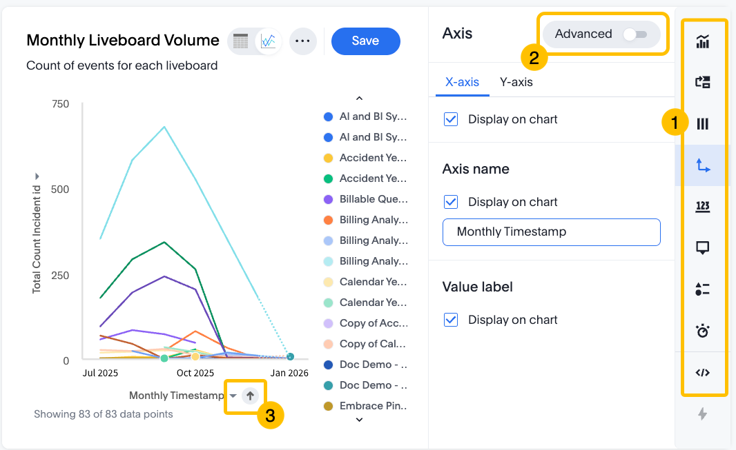 Example chart with a menu of editable components. Some have Advanced settings. Interact with the chart for more options.