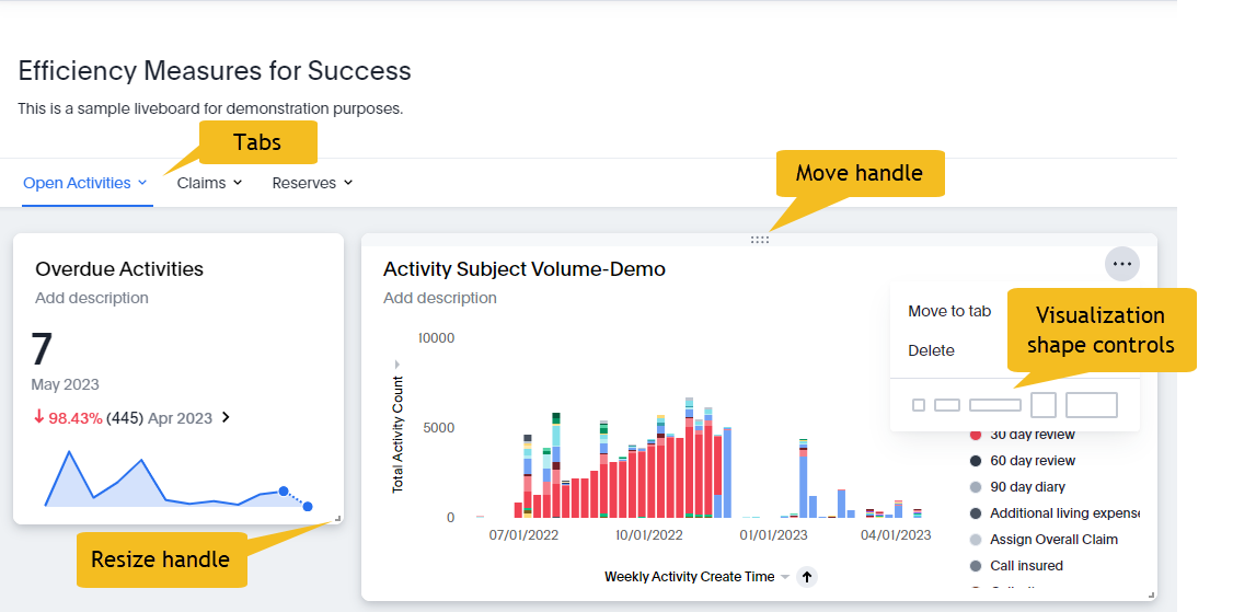 edit Liveboard example