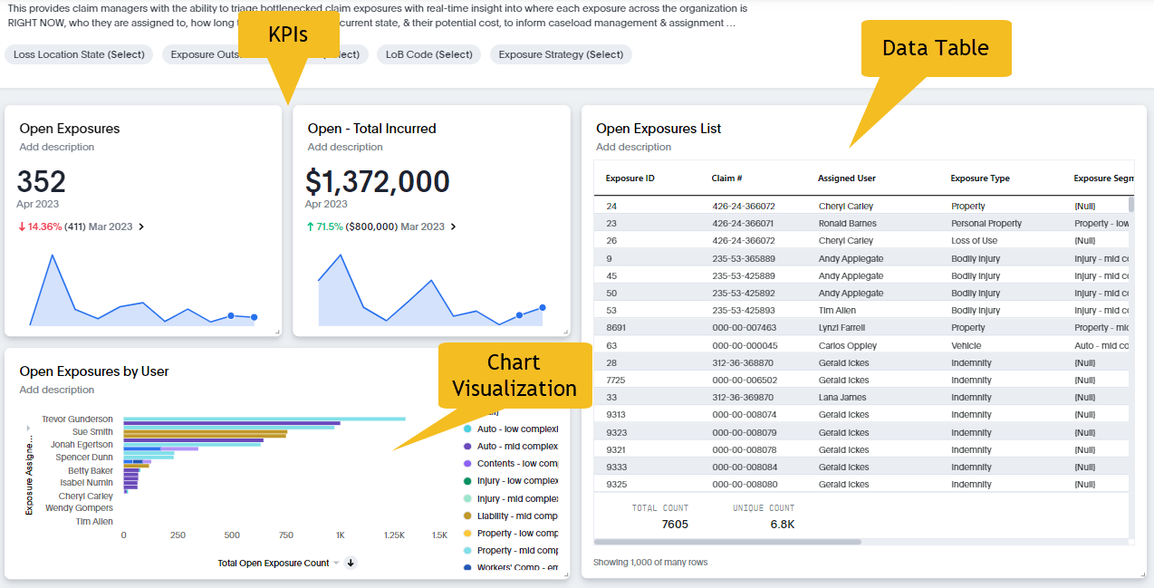Open exposure Liveboard example