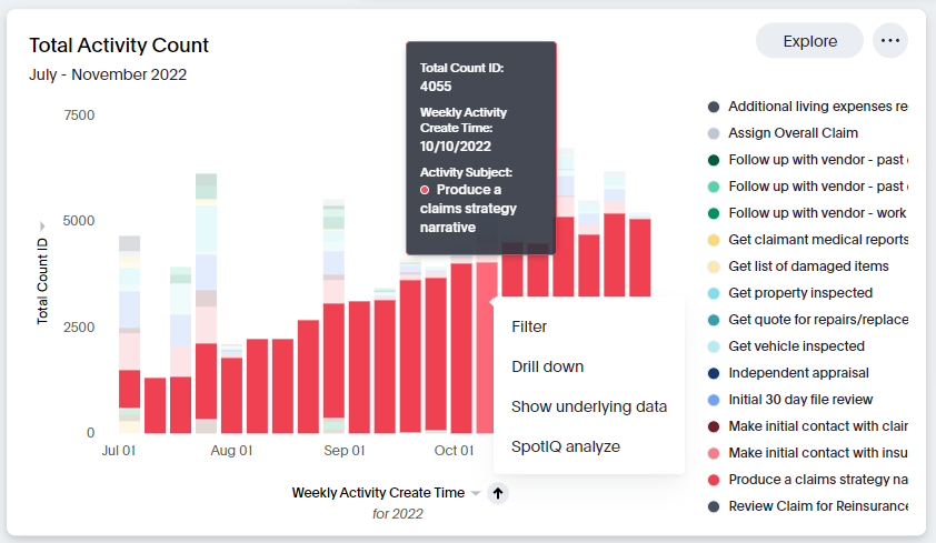 Explore filter visualization for activity type.