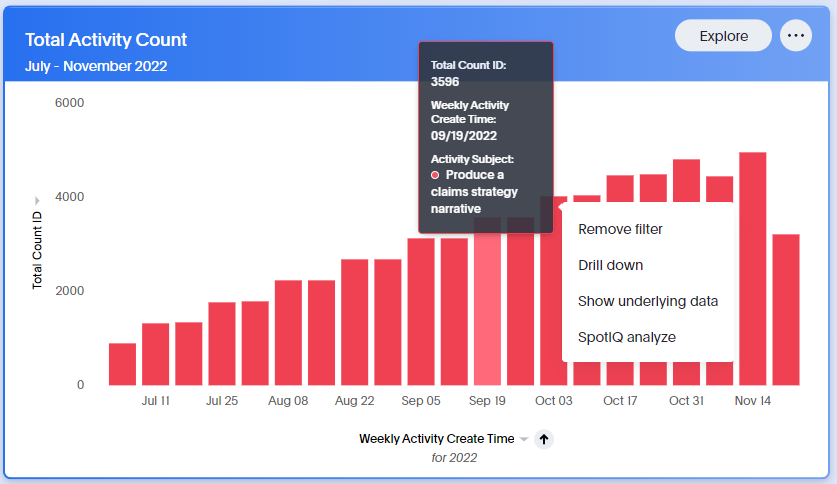 Explore visualization filter for activity subject.