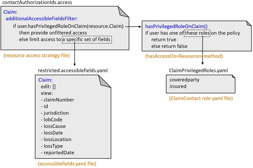 Summary of all files called by if-else logic