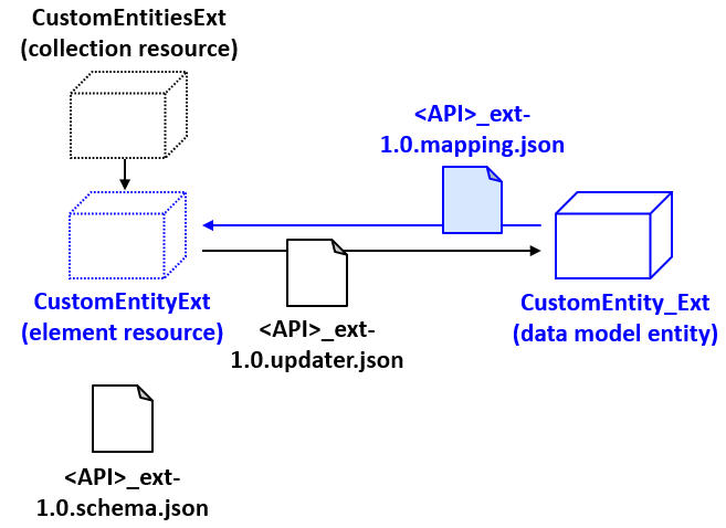 The mapping file