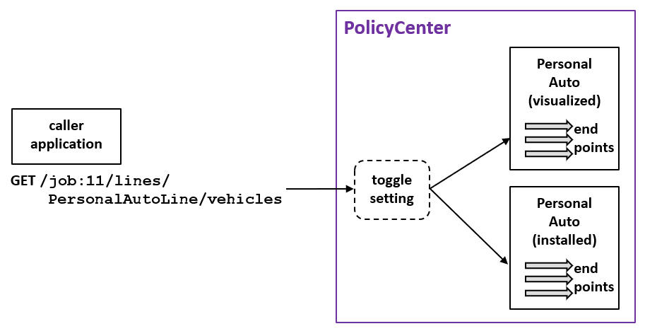 Toggle to switch between visualized and installed products