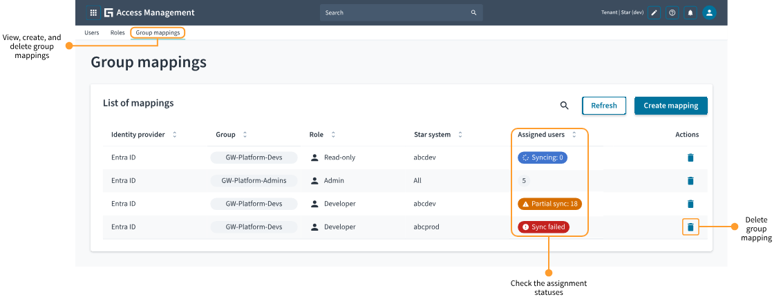 Access Management app Group Mappings screen with Assigned users and their assigment statuses highlighted