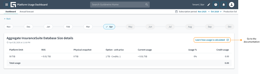 Platform Usage Dashboard showing a new, external link for Learn how usage is calculated.