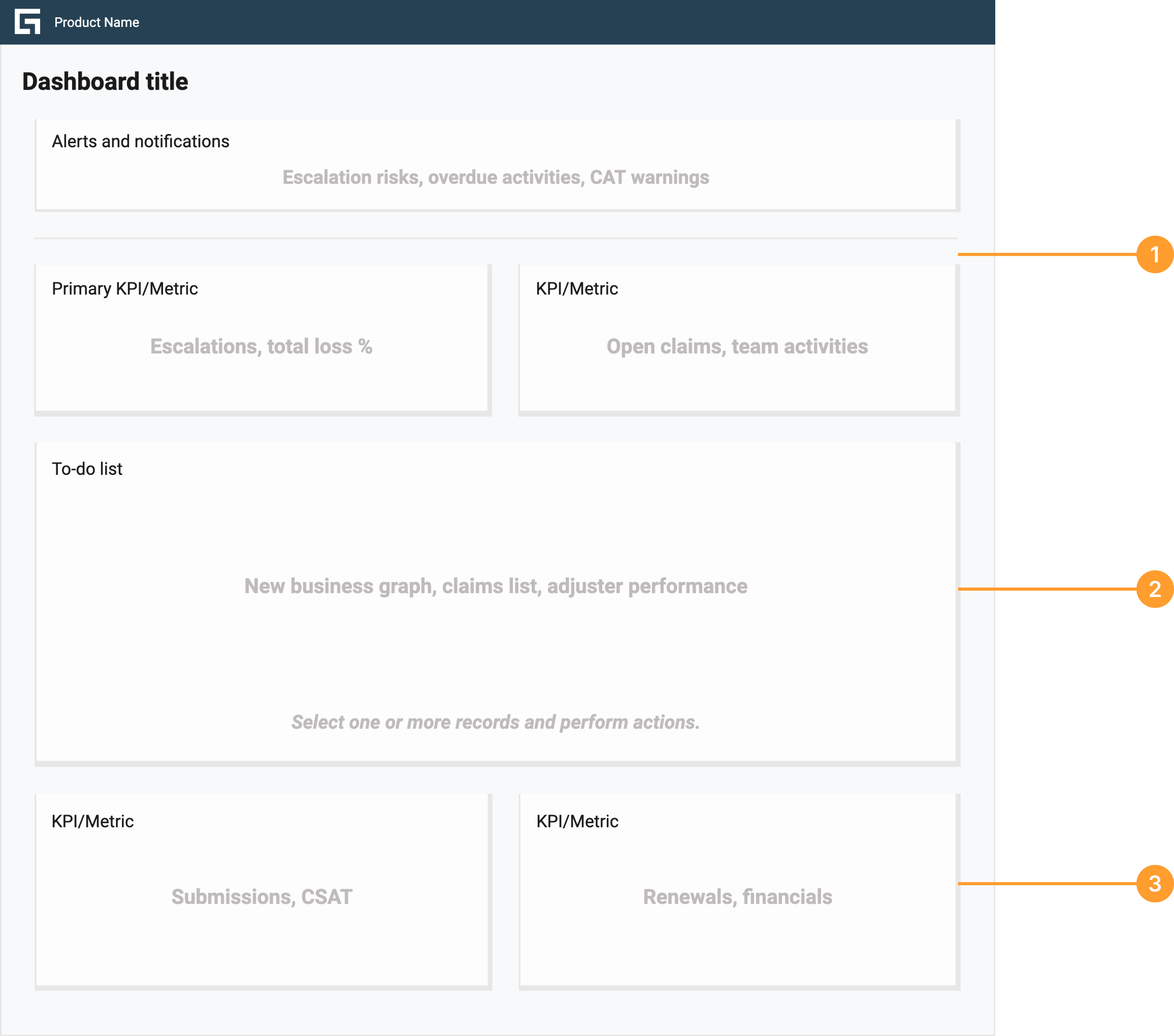 Example of a dashboard that is tailored to case management personas