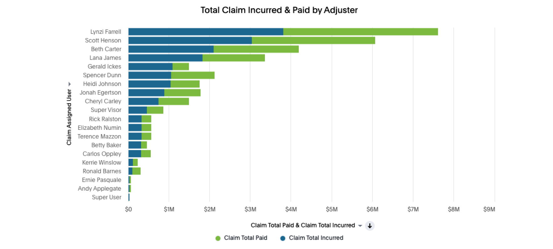 Horizontal bar chart using multiple colors