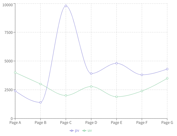 A simple line chart showing a series of data points connected by lines