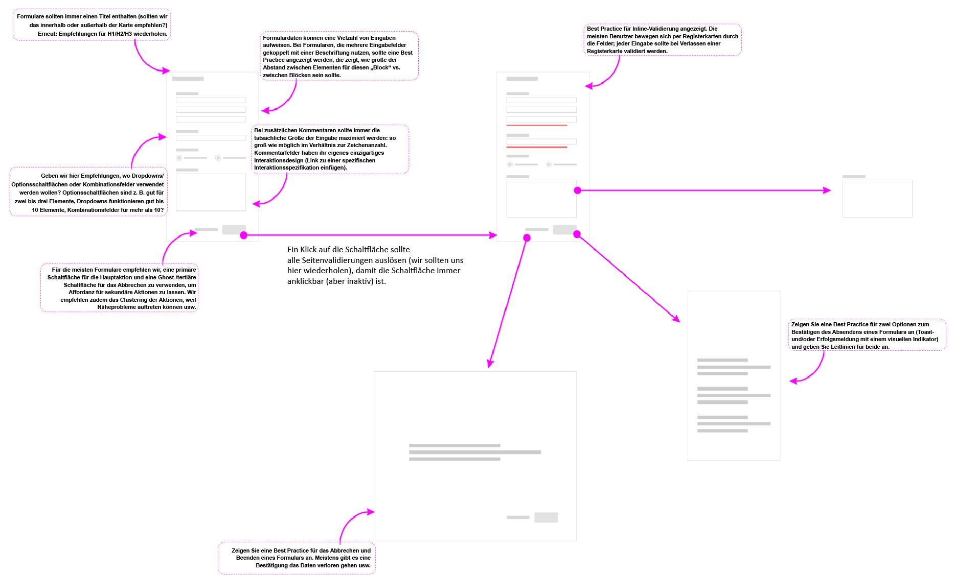 Example that illustrates low fidelity explorations