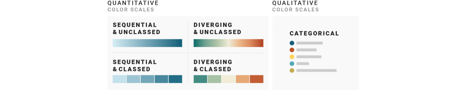 Diagram illustrating sequential color coding scales