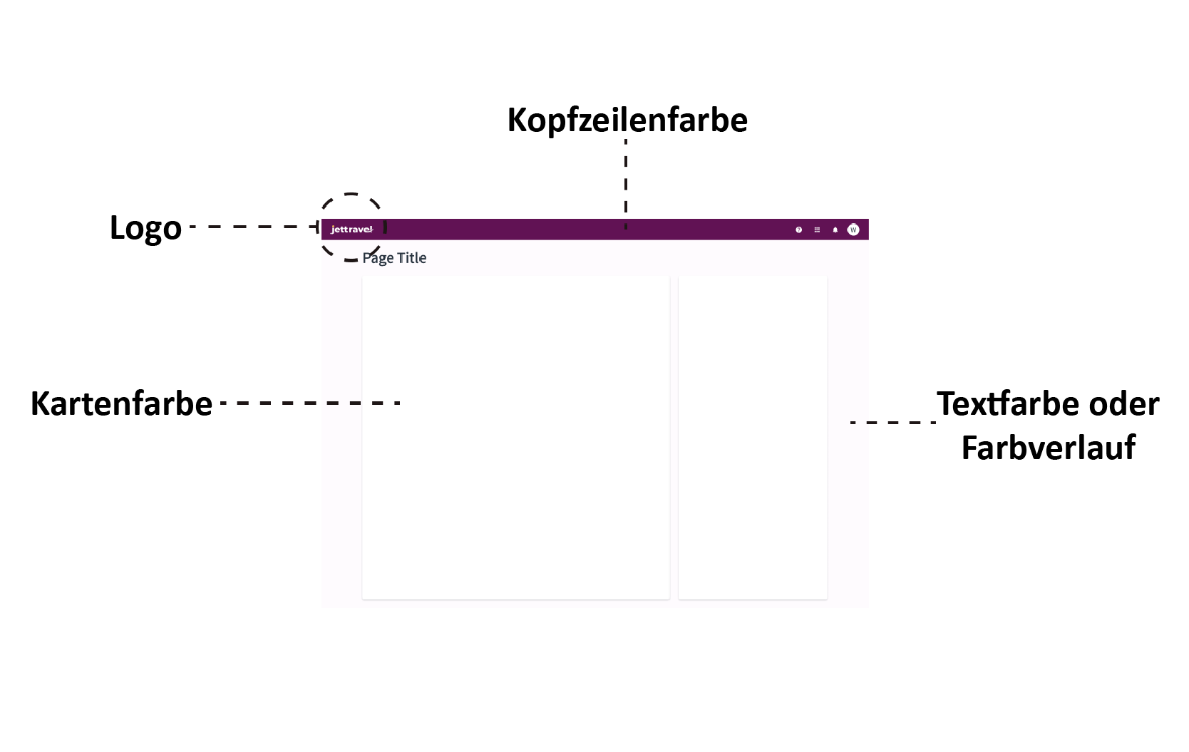 Ein Bild zur Analyse eines benutzerdefinierten Grundrisses