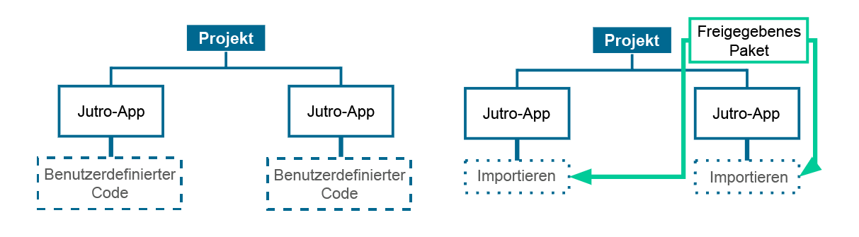 shared-packages-chart