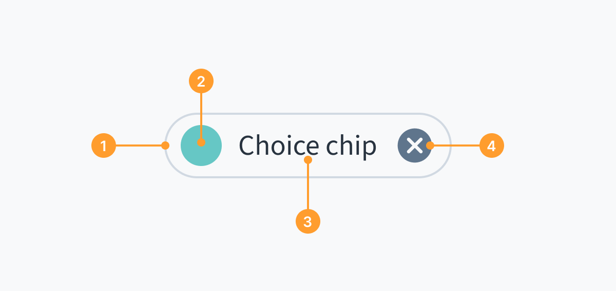 Aufbau einer UI-Chip-Komponente