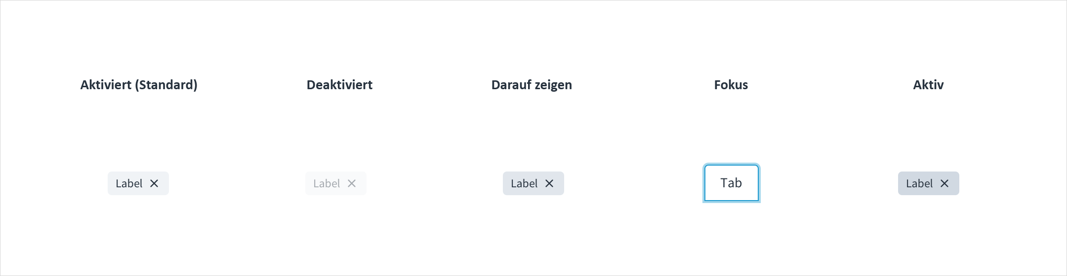 Tag-Formatierung