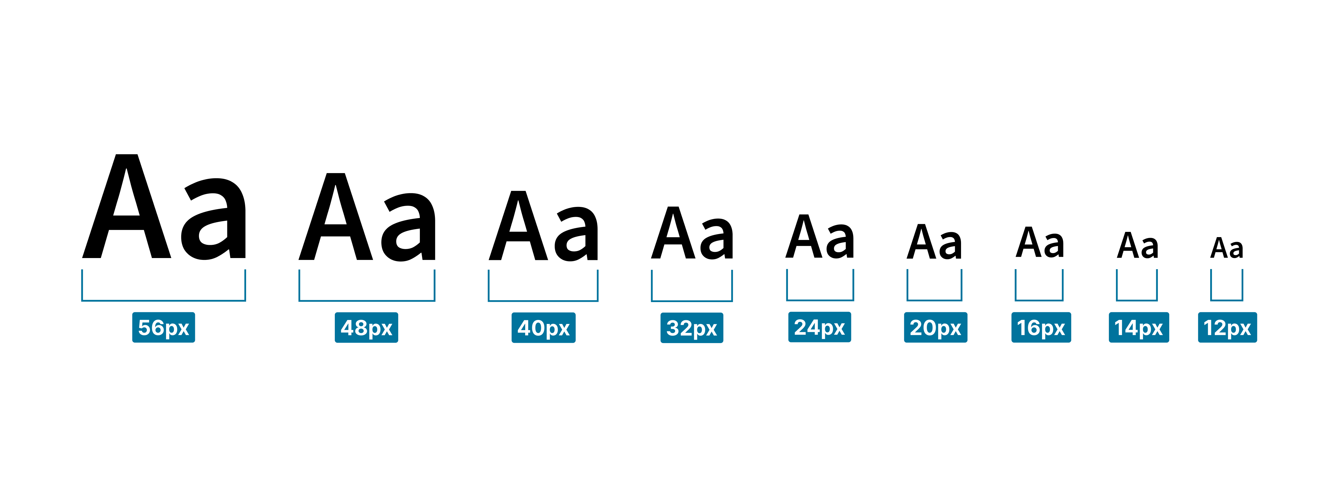Beispiele für Jutro-Schriftgrößen, in absteigender Größe: 56, 48, 40, 32, 24, 20, 16, 14 und 12 Pixel.