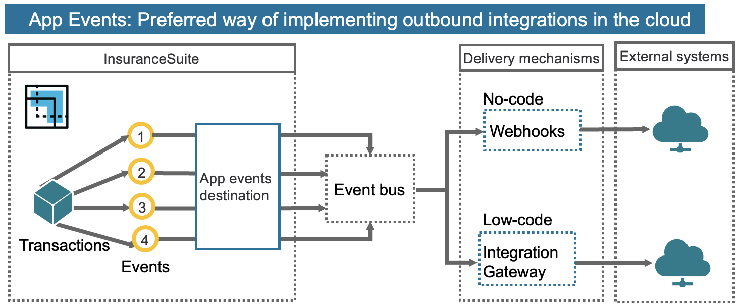 Aop Events Overview