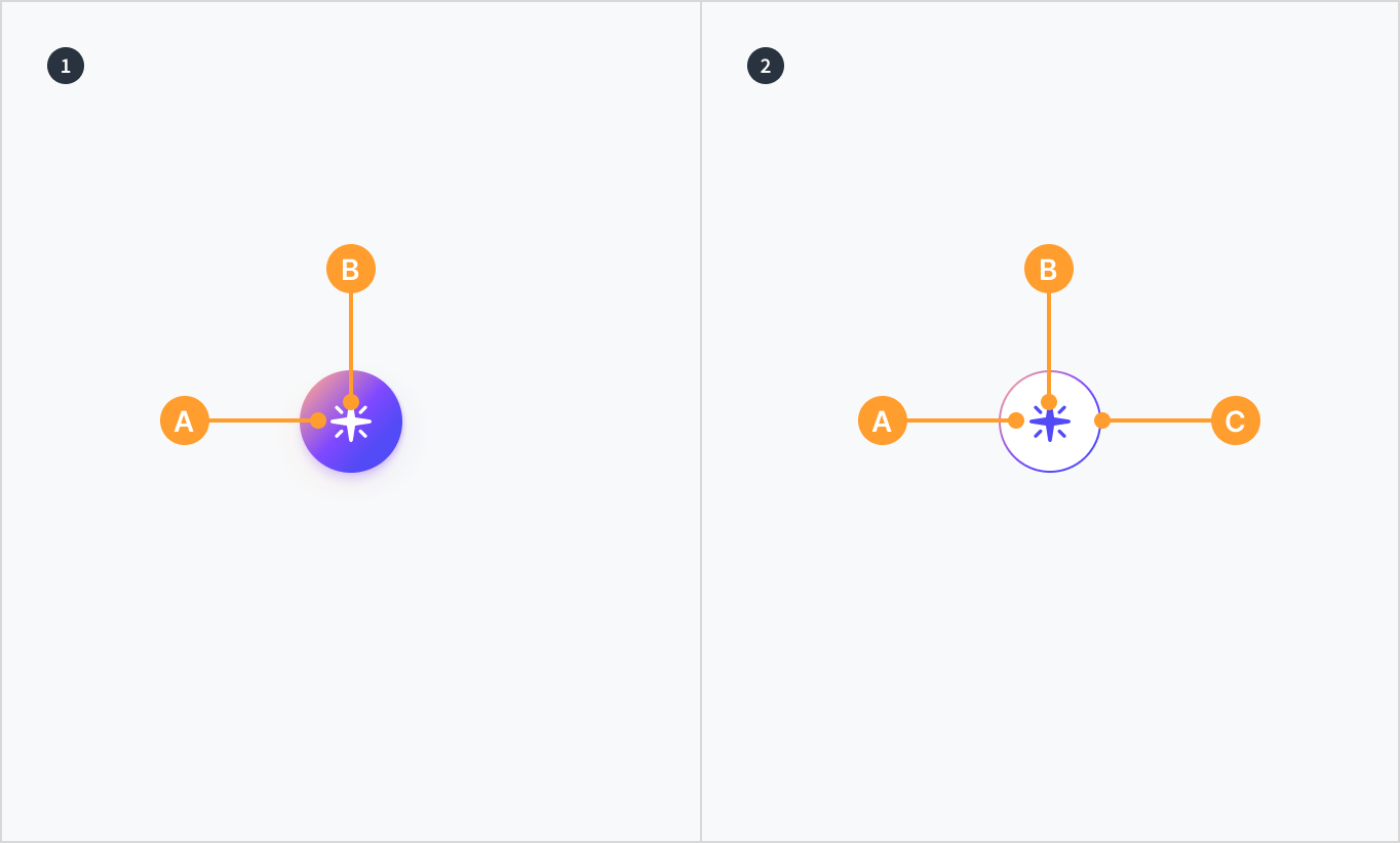Anatomy of an AI floating button including default and inverse variants 