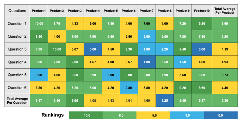 Heat map with cell labels