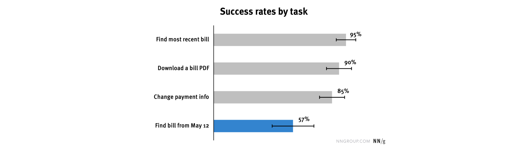 Horizontal bar chart with grayscale palette
