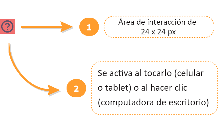 Gráfico que ilustra el área táctil del ícono de ayuda y cómo se activa