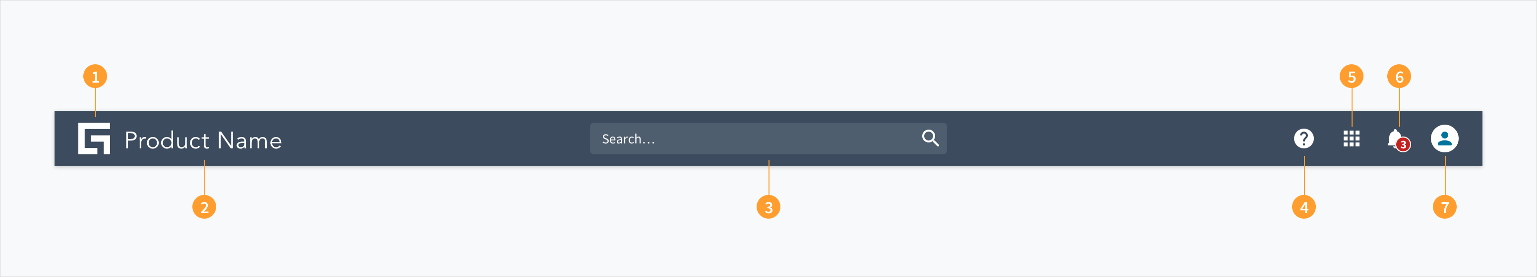 Formato de encabezado global