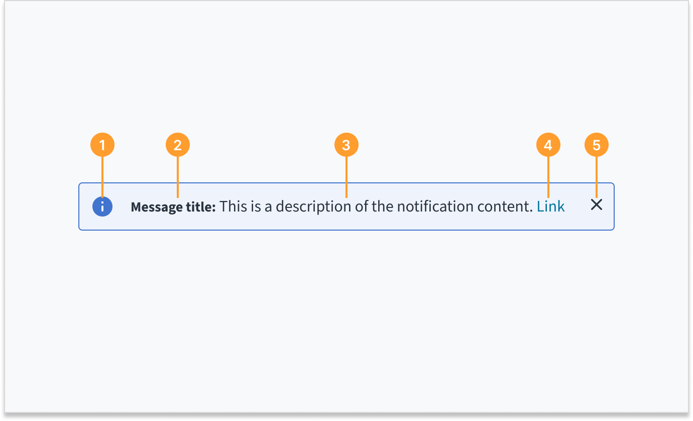 Imagen que ilustra la anatomía de la notificación integrada