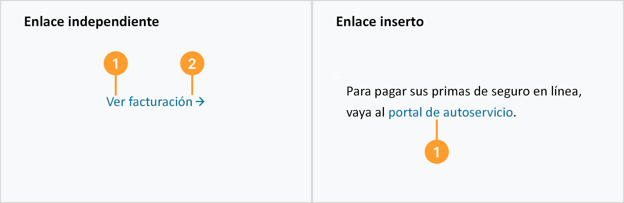 Imagen que ilustra la anatomía de un enlace independiente y uno integrado