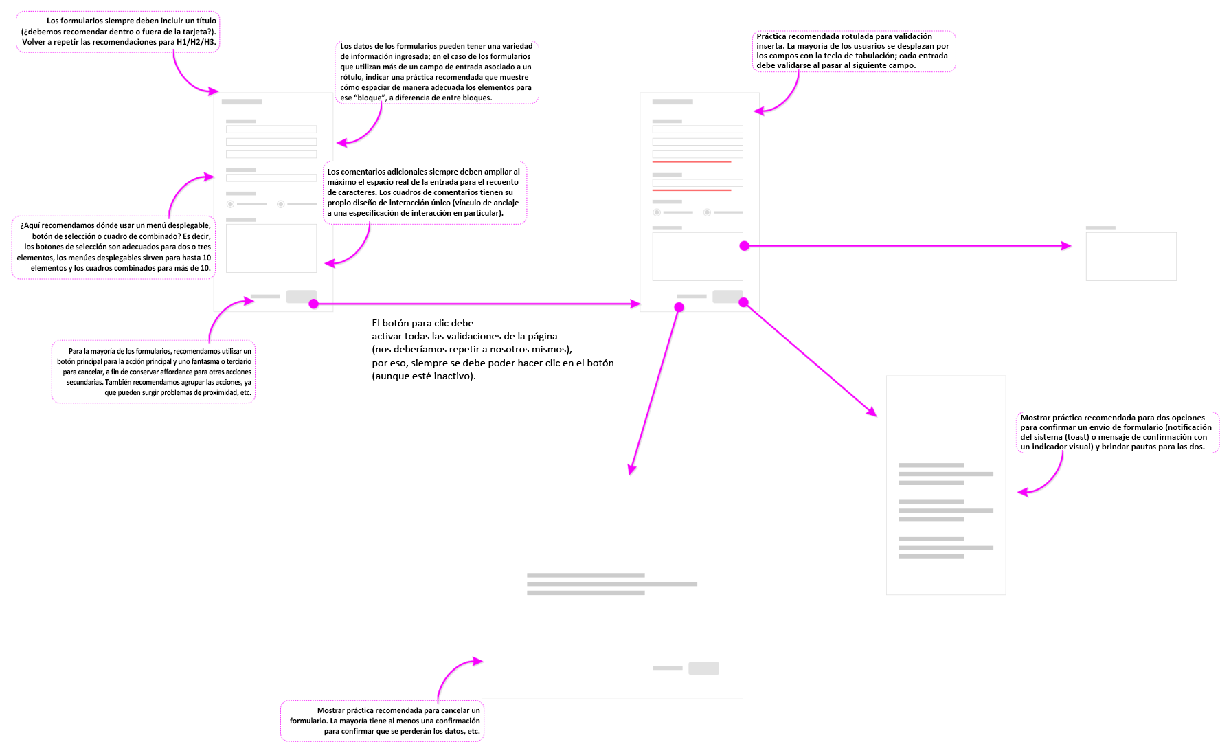 Example that illustrates low fidelity explorations