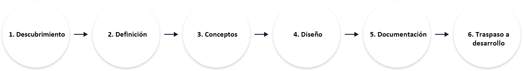 Image depicting the process flow for contributing to the Jutro pattern library