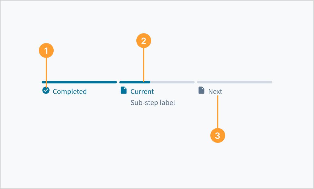 Imagen que muestra la anatomía de una barra de progreso de fase