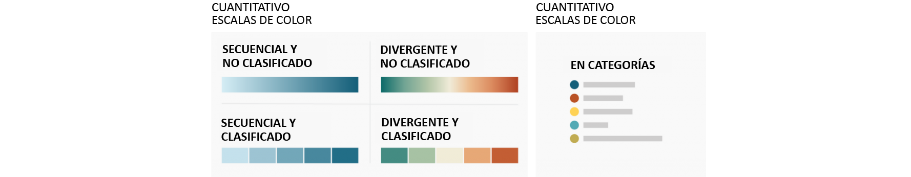 Diagram illustrating sequential color coding scales
