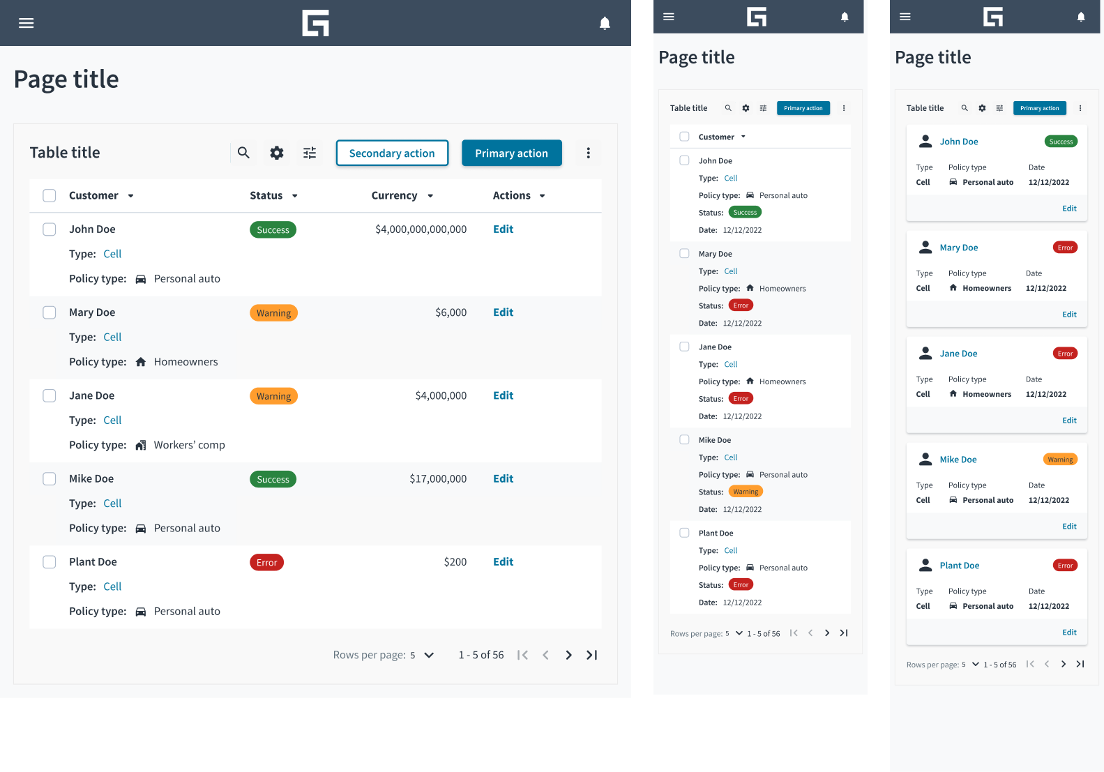 Diseño responsive de la vista de tabla en tablets y dispositivos móviles.