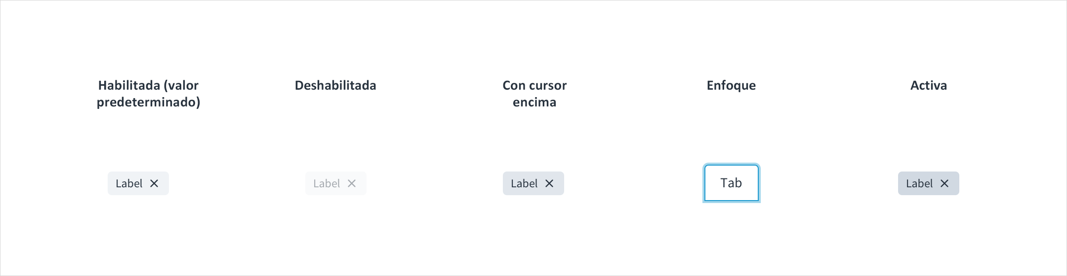 Formato de etiquetas