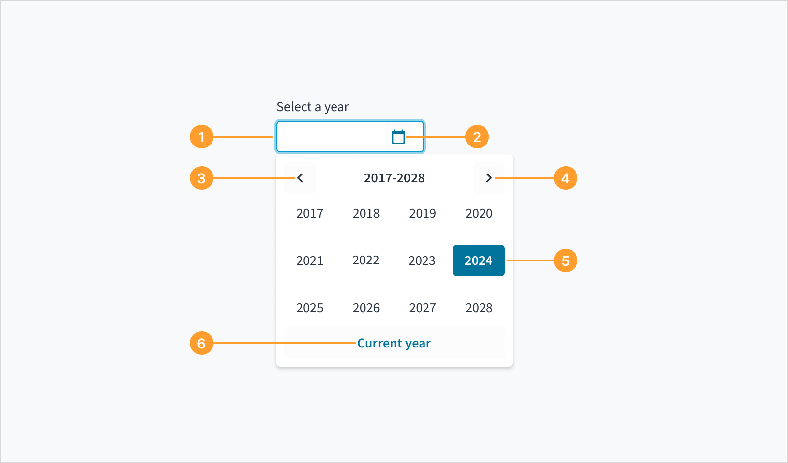 Imagen en la que se muestra la anatomía del componente selector de año