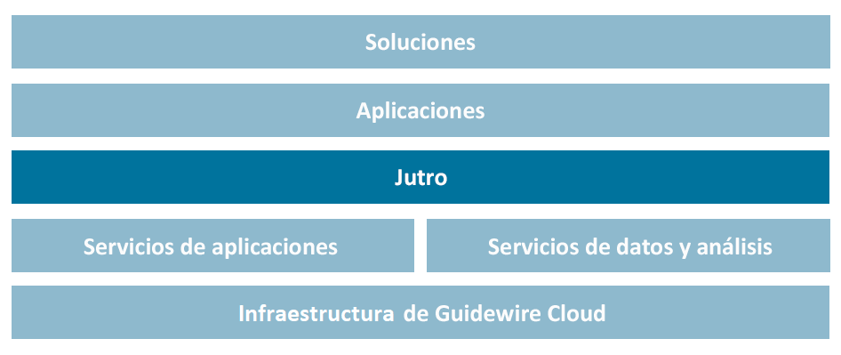 Jutro Digital Platform
